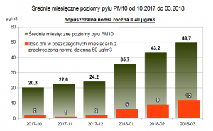 pomiary-marec-2018-2